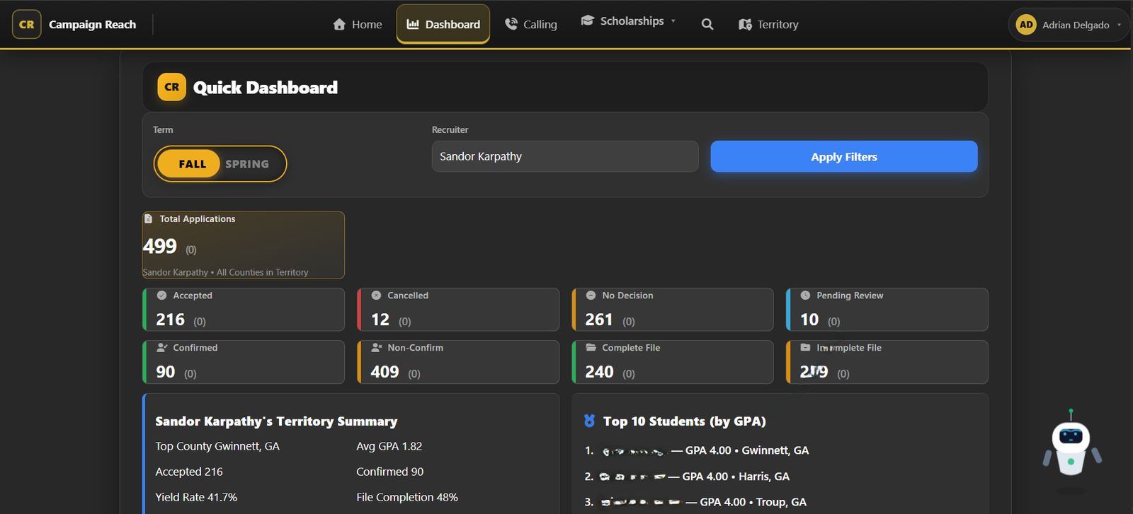 Campaign Reach Dashboard